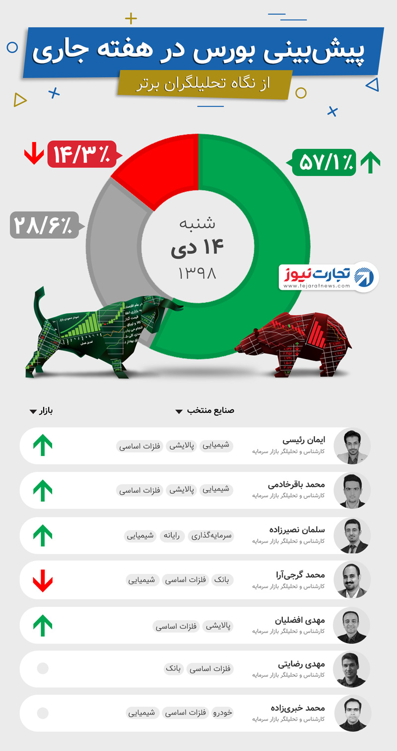 پیش بینی هفته سوم دی