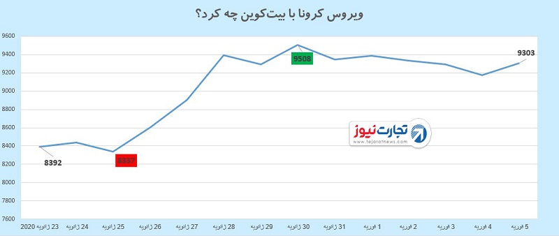 بیت‌کوین 