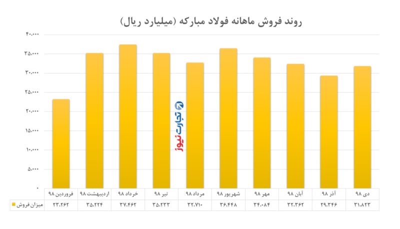 foolad 2