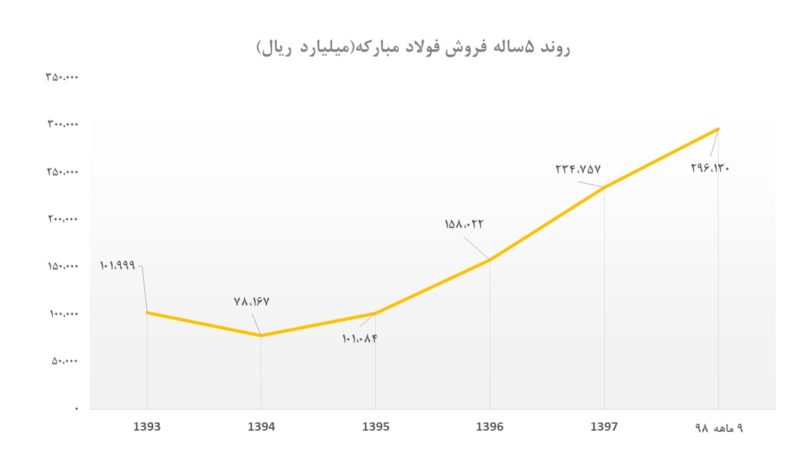 foolad