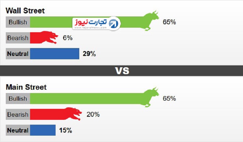 نظرسنجی کیتکو