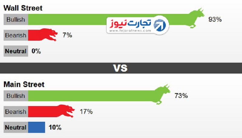 نظرسنجی کیتکو 