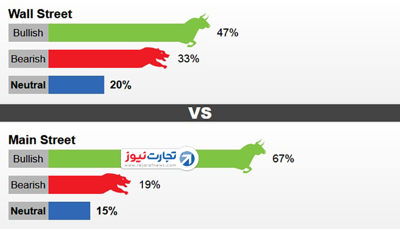 نظرسنجی کیتکو 