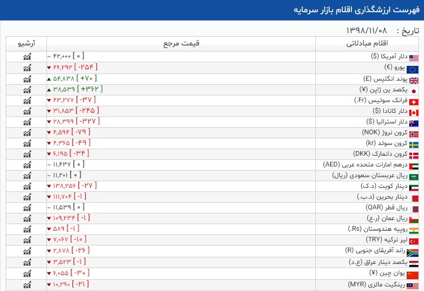 ارز گمرکی 12 بهمن