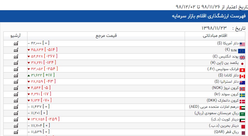 ارز گمرکی 26 بهمن