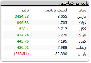 بورس 2 1