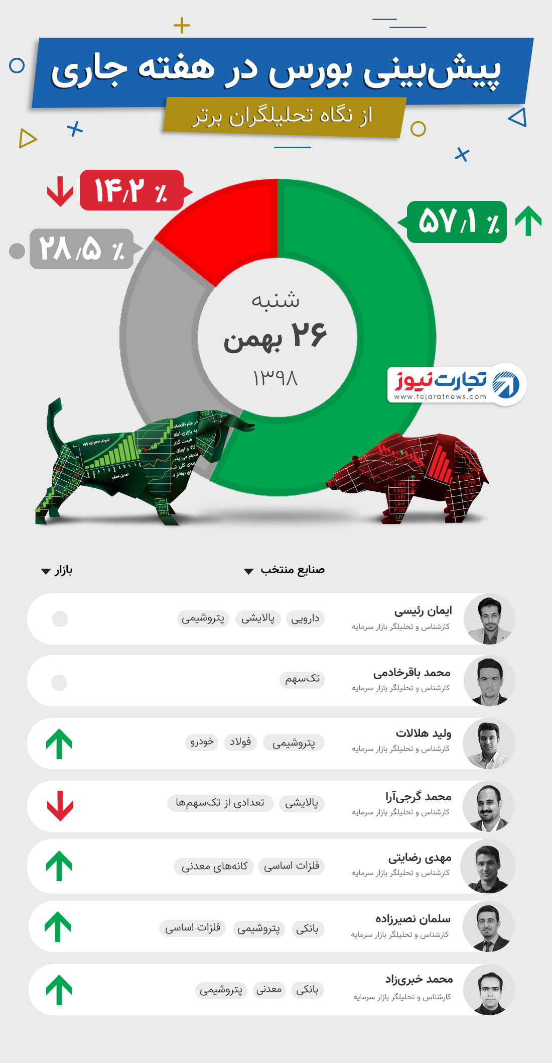 بورس 26 بهمن 98