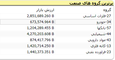 بورس 3 1