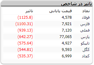 بورس اسفند 2