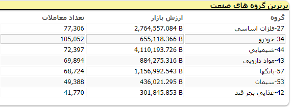 بورس اسفند 3