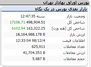 بورس ۴ اسفند 1