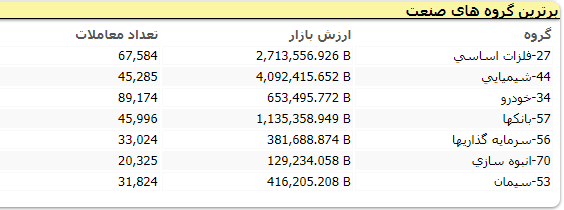 بورس4 اسفند 3