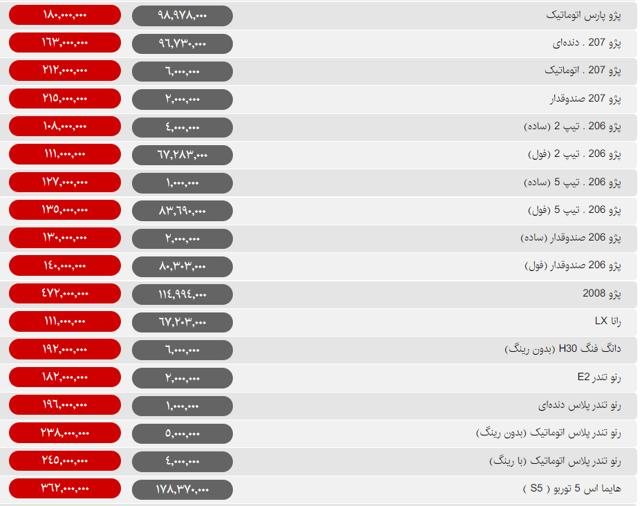 خودرو ۳