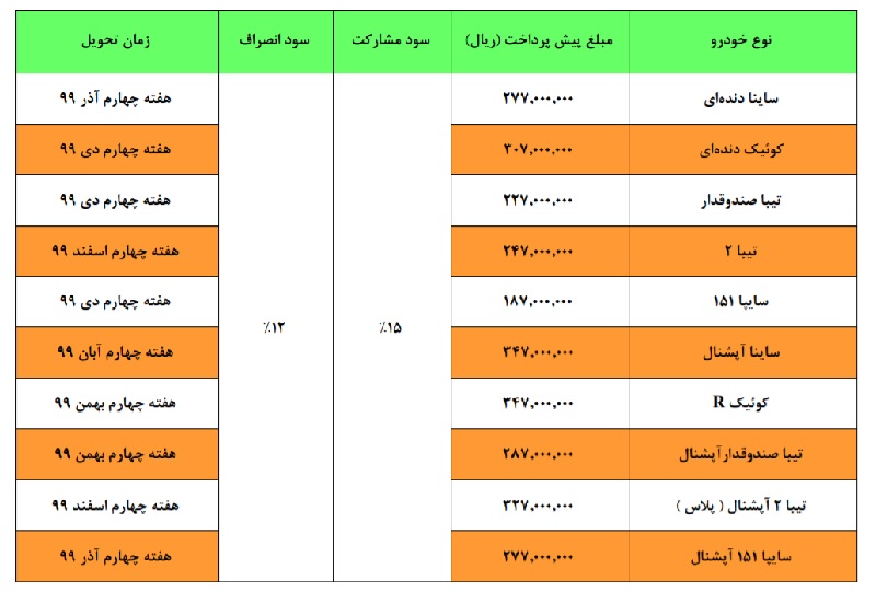 سایپا 1