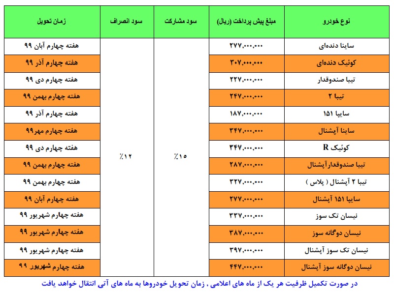 سایپا