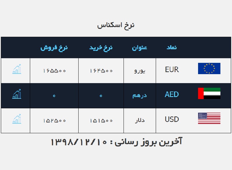 صرافی ملی 10 اسفند