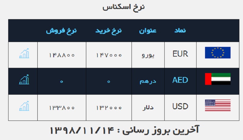 صرافی ملی 14 بهمن