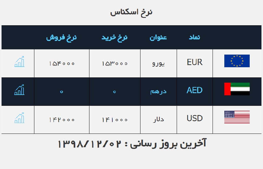 صرافی ملی 2 اسفند