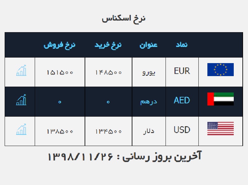 صرافی ملی 26 بهمن