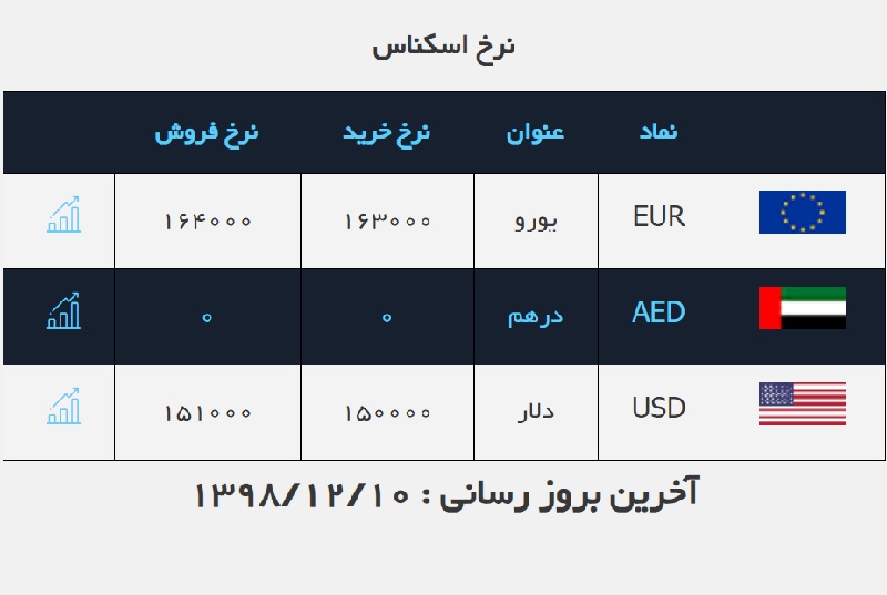 صرافی ملی 3