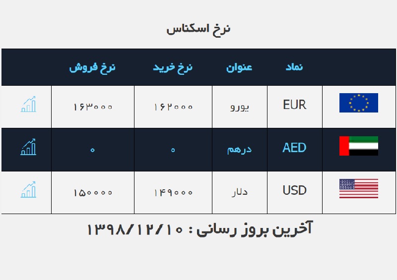 صرافی ملی 4