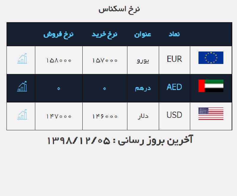 صرافی ملی 5 اسفند