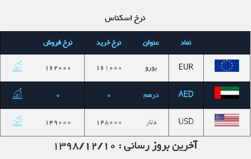 صرافی ملی 5