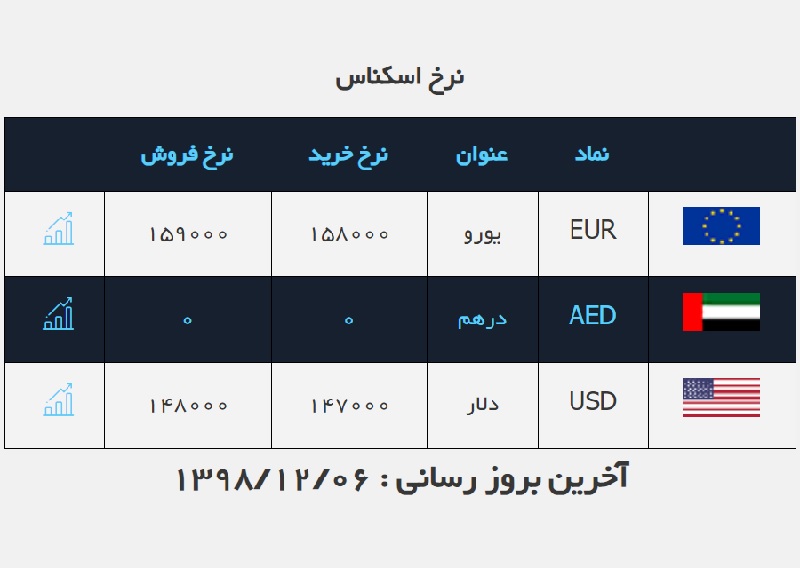 صرافی ملی 6 اسفند