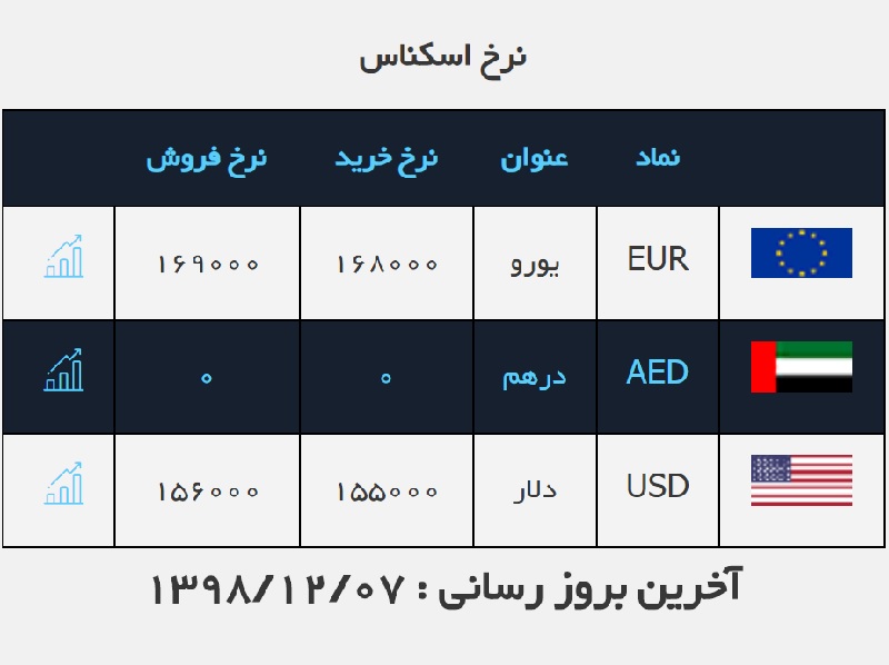 صرافی ملی 7 اسفند 2