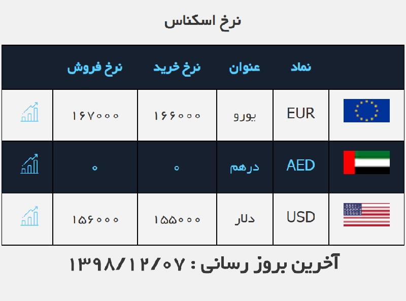 صرافی ملی 7 اسفند