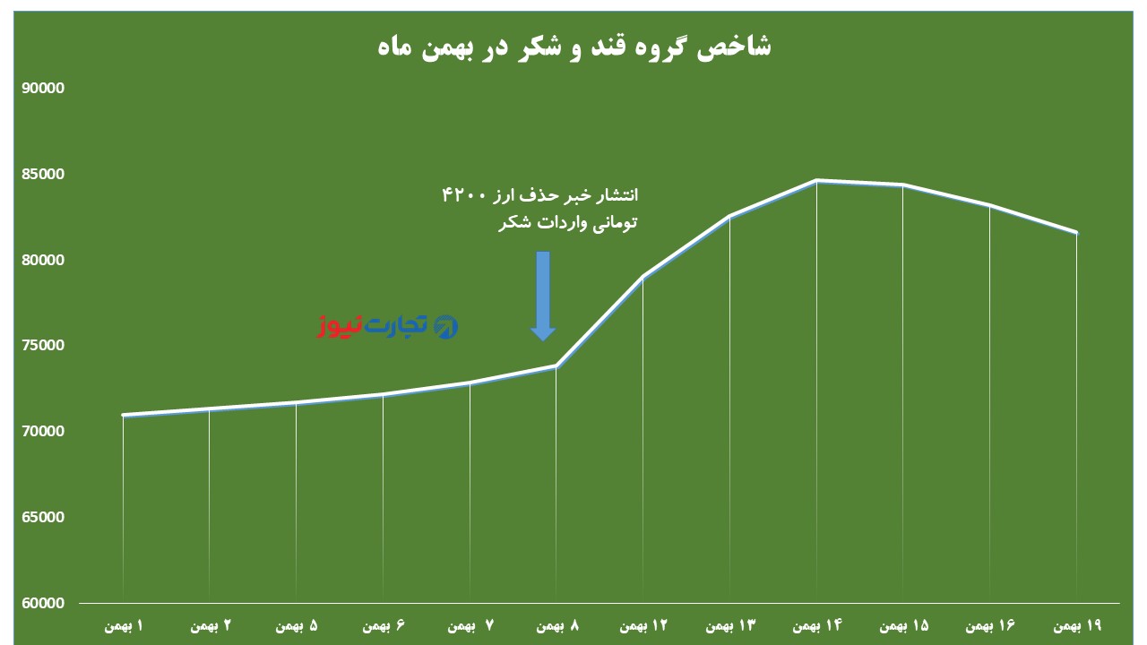 قند وشکر