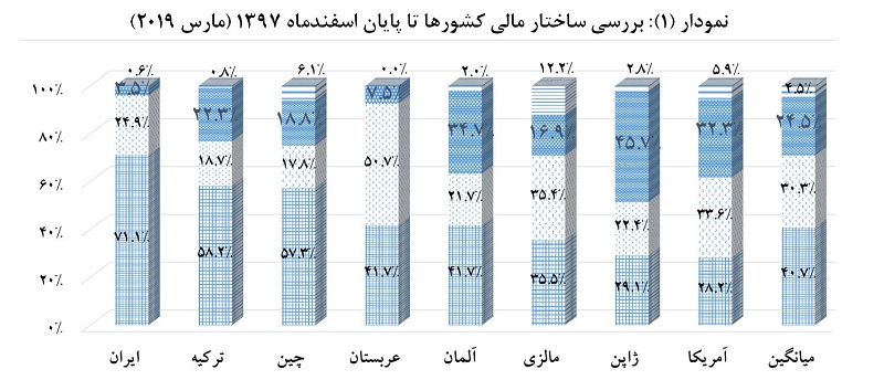 نمودار 1