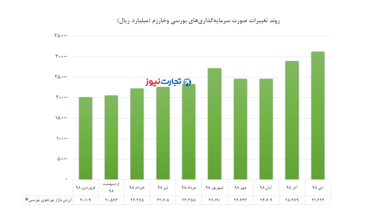 وخارزم 1