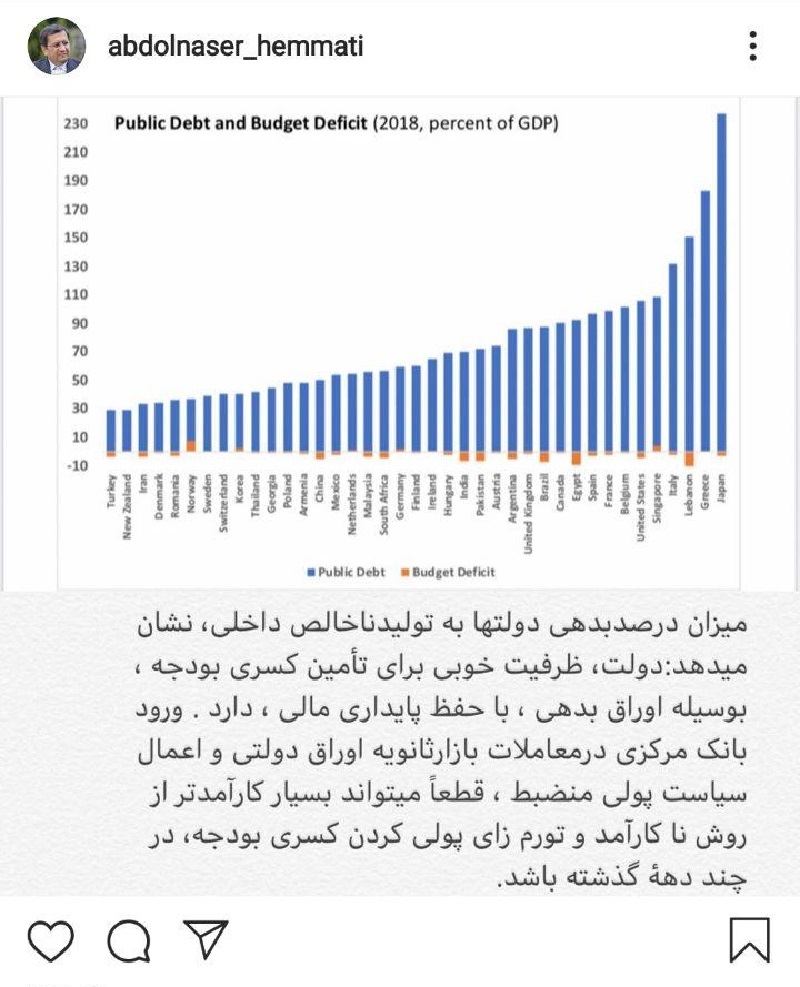 پست همتی