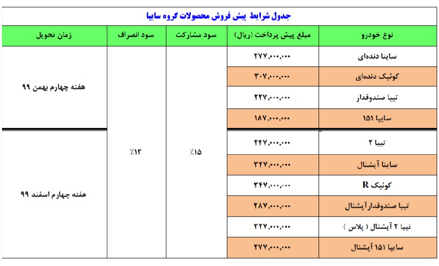 پیش فروش سایپا