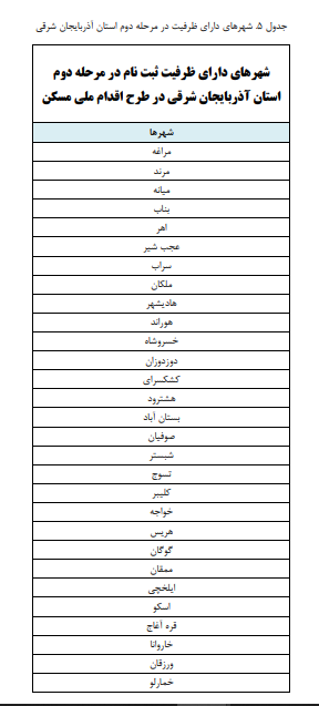 ثبت نام مرحله دوم مسکن ملی آغاز شد نام نویسی در چه شهرهایی انجام می شود تجارت نیوز