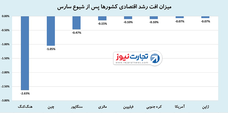 ویروس سارس