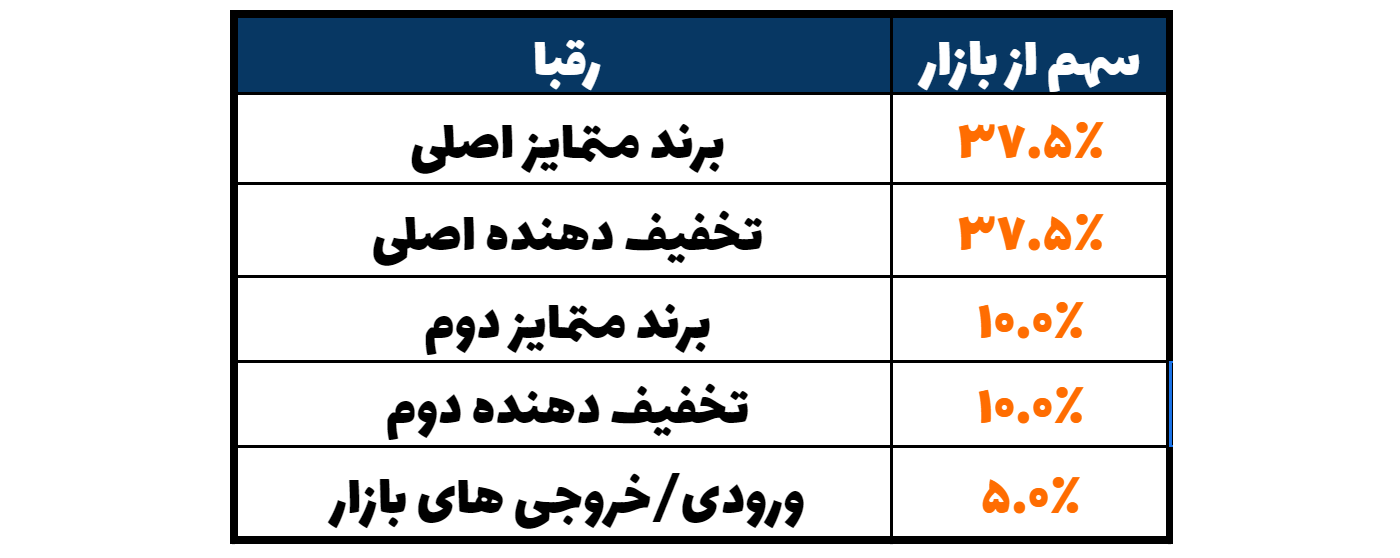 نظریه بازی 4