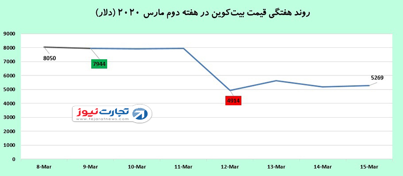 بیت‌کوین 