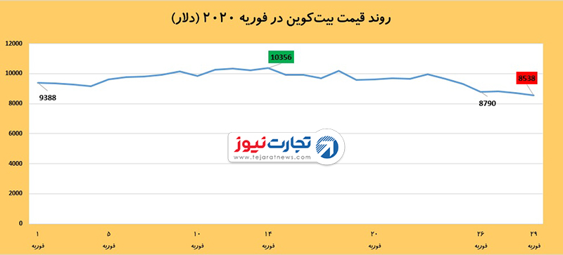 بیت‌کوین