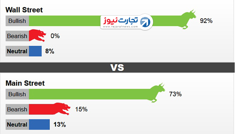 نظرسنجی کیتکو