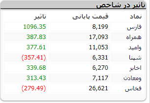 بورس 11 2