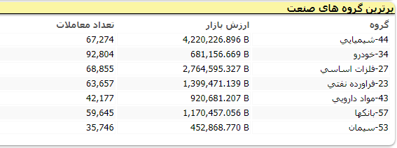 بورس 11 3