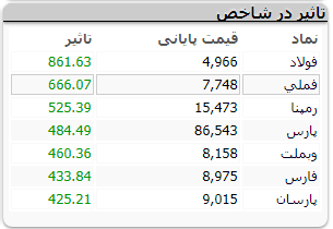 بورس 142