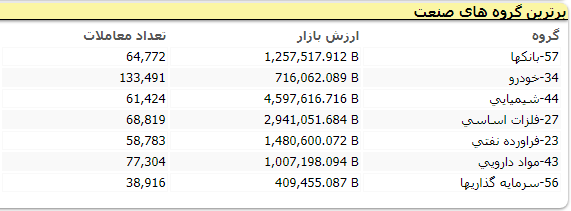 بورس 143