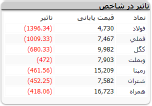 بورس 192