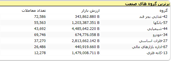 بورس 193