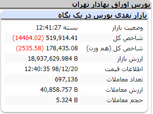 بورس 201