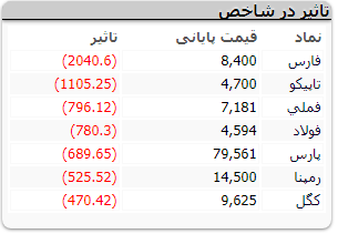 بورس 202