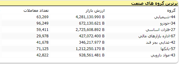 بورس 203